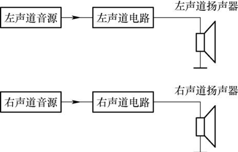 图2 双声道电路结构示意图